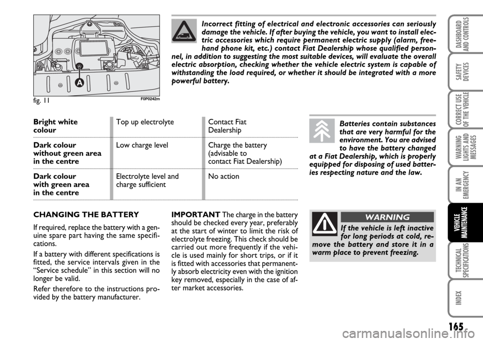 FIAT SCUDO 2007 2.G Owners Manual 165
WARNING
LIGHTS AND
MESSAGES
TECHNICAL
SPECIFICATIONS
INDEX
DASHBOARD
AND CONTROLS
SAFETY
DEVICES
CORRECT USE
OF THE 
VEHICLE
IN AN
EMERGENCY
VEHICLE
MAINTENANCE
IMPORTANTThe charge in the battery
