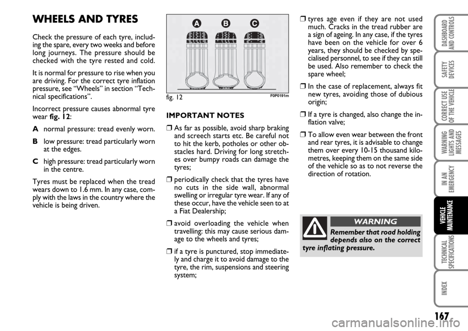 FIAT SCUDO 2007 2.G Owners Manual 167
WARNING
LIGHTS AND
MESSAGES
TECHNICAL
SPECIFICATIONS
INDEX
DASHBOARD
AND CONTROLS
SAFETY
DEVICES
CORRECT USE
OF THE 
VEHICLE
IN AN
EMERGENCY
VEHICLE
MAINTENANCE
WHEELS AND TYRES
Check the pressure