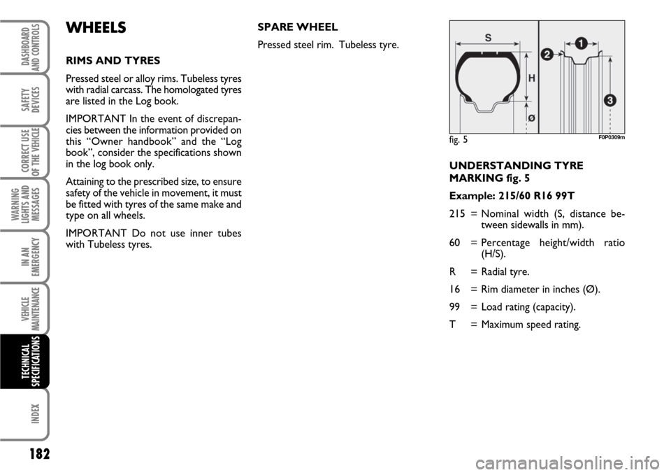 FIAT SCUDO 2007 2.G Owners Manual 182
WARNING
LIGHTS AND
MESSAGES
INDEX
DASHBOARD
AND CONTROLS
SAFETY
DEVICES
CORRECT USE
OF THE 
VEHICLE
IN AN
EMERGENCY
VEHICLE
MAINTENANCE
TECHNICAL
SPECIFICATIONS
UNDERSTANDING TYRE 
MARKING fig. 5
