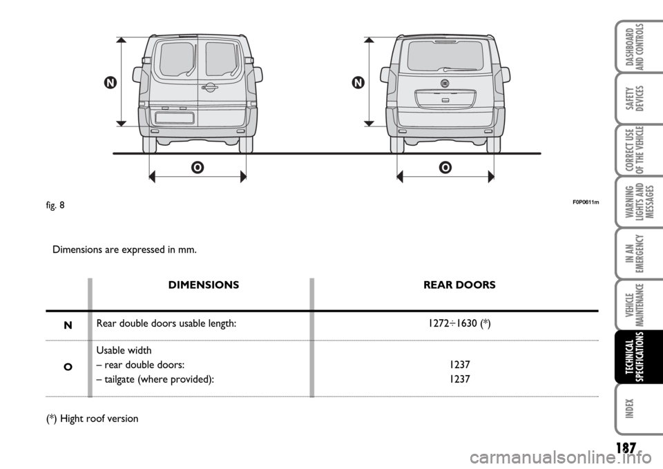 FIAT SCUDO 2007 2.G Owners Manual 187
WARNING
LIGHTS AND
MESSAGES
INDEX
DASHBOARD
AND CONTROLS
SAFETY
DEVICES
CORRECT USE
OF THE 
VEHICLE
IN AN
EMERGENCY
VEHICLE
MAINTENANCE
TECHNICAL
SPECIFICATIONS
F0P0611mfig. 8
Dimensions are expre