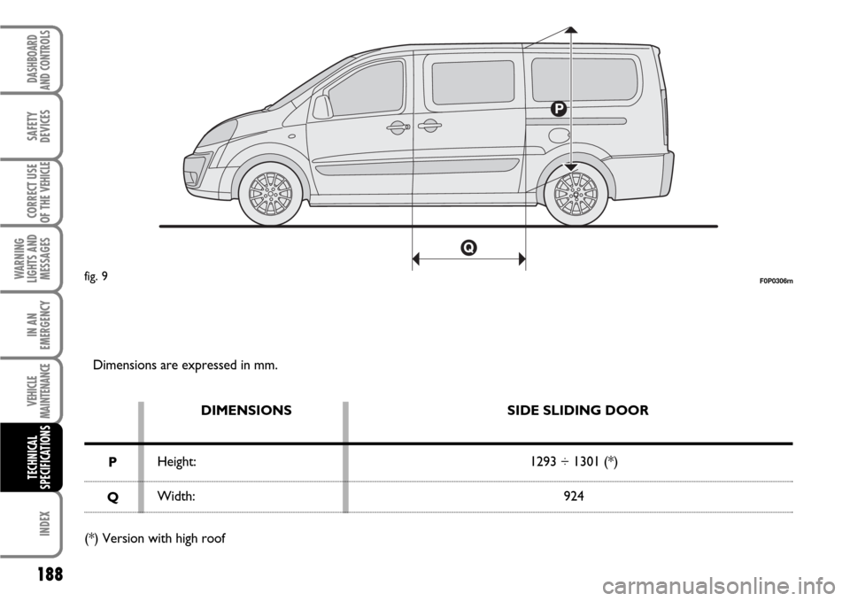 FIAT SCUDO 2007 2.G Owners Manual 188
WARNING
LIGHTS AND
MESSAGES
INDEX
DASHBOARD
AND CONTROLS
SAFETY
DEVICES
CORRECT USE
OF THE 
VEHICLE
IN AN
EMERGENCY
VEHICLE
MAINTENANCE
TECHNICAL
SPECIFICATIONS
Dimensions are expressed in mm.
DIM