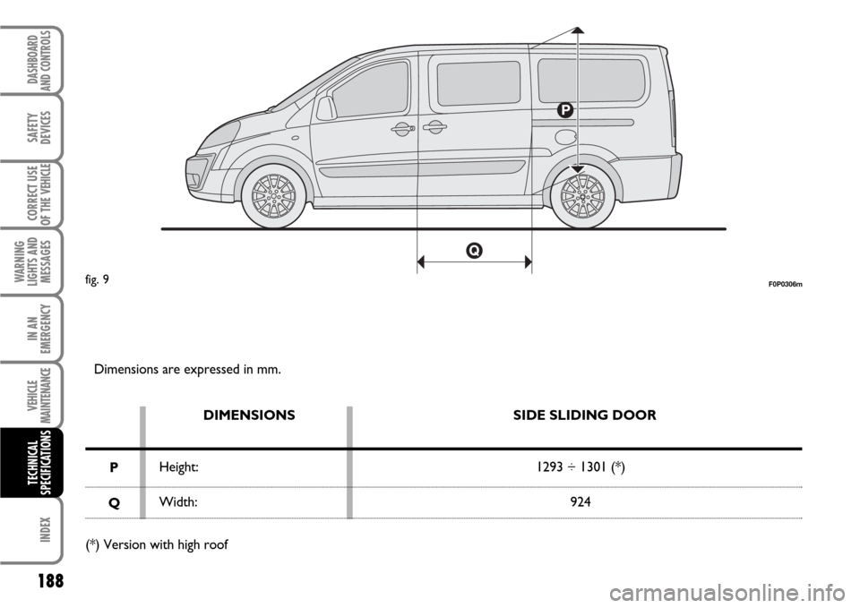 FIAT SCUDO 2007 2.G Owners Manual 188
WARNING
LIGHTS AND
MESSAGES
INDEX
DASHBOARD
AND CONTROLS
SAFETY
DEVICES
CORRECT USE
OF THE
VEHICLE
IN AN
EMERGENCY
VEHICLE
MAINTENANCE
TECHNICAL
SPECIFICATIONS
Dimensions are expressed in mm.
DIM FIAT SCUDO 2007 2.G Owners Manual 188
WARNING
LIGHTS AND
MESSAGES
INDEX
DASHBOARD
AND CONTROLS
SAFETY
DEVICES
CORRECT USE
OF THE
VEHICLE
IN AN
EMERGENCY
VEHICLE
MAINTENANCE
TECHNICAL
SPECIFICATIONS
Dimensions are expressed in mm.
DIM