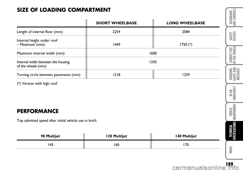 FIAT SCUDO 2007 2.G Owners Manual 189
WARNING
LIGHTS AND
MESSAGES
INDEX
DASHBOARD
AND CONTROLS
SAFETY
DEVICES
CORRECT USE
OF THE 
VEHICLE
IN AN
EMERGENCY
VEHICLE
MAINTENANCE
TECHNICAL
SPECIFICATIONS
PERFORMANCE
Top admitted speed afte