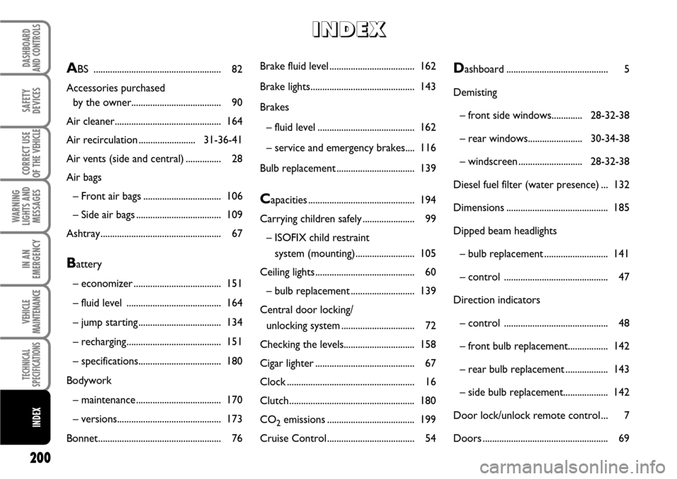 FIAT SCUDO 2007 2.G User Guide 200
WARNING
LIGHTS AND
MESSAGES
DASHBOARD
AND CONTROLS
SAFETY
DEVICES
CORRECT USE
OF THE 
VEHICLE
IN AN
EMERGENCY
VEHICLE
MAINTENANCE
TECHNICAL
SPECIFICATIONS
INDEX
Brake fluid level..................