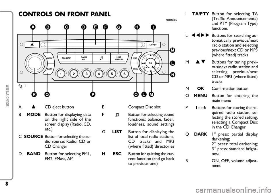 FIAT SCUDO 2007 2.G Radio CD Manual 8SOUND SYSTEM
CONTROLS ON FRONT PANELfig. 1
F0B0500m
A
˚
CD eject button
BMODEButton for displaying data
on the right side of the
screen display (Radio, CD,
etc.)
CSOURCEButton for selecting the au-
FIAT SCUDO 2007 2.G Radio CD Manual 8SOUND SYSTEM
CONTROLS ON FRONT PANELfig. 1
F0B0500m
A
˚
CD eject button
BMODEButton for displaying data
on the right side of the
screen display (Radio, CD,
etc.)
CSOURCEButton for selecting the au-