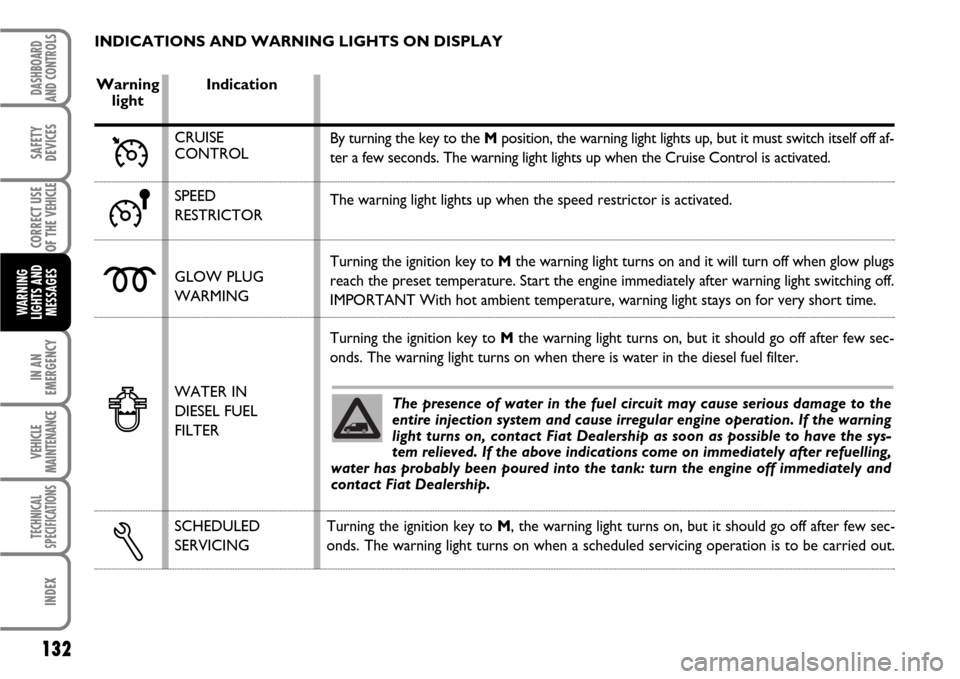 FIAT SCUDO 2008 2.G Owners Manual 132
IN AN
EMERGENCY
VEHICLE
MAINTENANCE
TECHNICAL
SPECIFICATIONS
INDEX
DASHBOARD
AND CONTROLS
SAFETY
DEVICES
CORRECT USE
OF THE 
VEHICLE
WARNING
LIGHTS AND
MESSAGES
INDICATIONS AND WARNING LIGHTS ON D