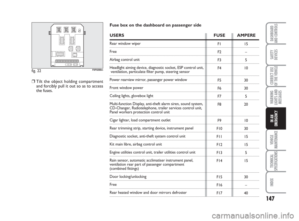 FIAT SCUDO 2008 2.G Owners Manual 147
WARNING
LIGHTS AND
MESSAGES
VEHICLE
MAINTENANCE
TECHNICAL
SPECIFICATIONS
INDEX
DASHBOARD
AND CONTROLS
SAFETY
DEVICES
CORRECT USE
OF THE 
VEHICLE
IN AN
EMERGENCY
fig. 22F0P0299m
F1
F2
F3
F4
F5
F6
F