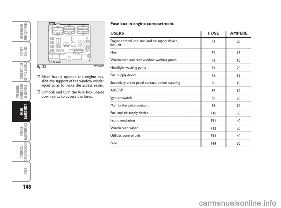 FIAT SCUDO 2008 2.G User Guide 148
WARNING
LIGHTS AND
MESSAGES
VEHICLE
MAINTENANCE
TECHNICAL
SPECIFICATIONS
INDEX
DASHBOARD
AND CONTROLS
SAFETY
DEVICES
CORRECT USE
OF THE 
VEHICLE
IN AN
EMERGENCY
fig. 23F0P0239m
F1
F2
F3
F4
F5
F6
F