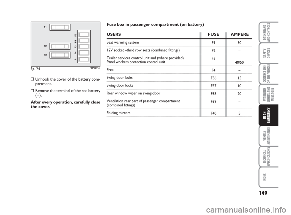 FIAT SCUDO 2008 2.G User Guide 149
WARNING
LIGHTS AND
MESSAGES
VEHICLE
MAINTENANCE
TECHNICAL
SPECIFICATIONS
INDEX
DASHBOARD
AND CONTROLS
SAFETY
DEVICES
CORRECT USE
OF THE 
VEHICLE
IN AN
EMERGENCY
fig. 24
F1
F2
F3
F1 F4 F3 F4 F5
F0P