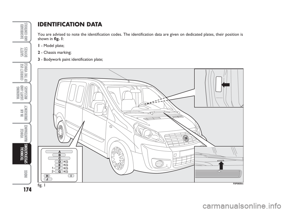 FIAT SCUDO 2008 2.G Owners Manual 174
WARNING
LIGHTS AND
MESSAGES
INDEX
DASHBOARD
AND CONTROLS
SAFETY
DEVICES
CORRECT USE
OF THE 
VEHICLE
IN AN
EMERGENCY
VEHICLE
MAINTENANCE
TECHNICAL
SPECIFICATIONS
IDENTIFICATION DATA
You are advised