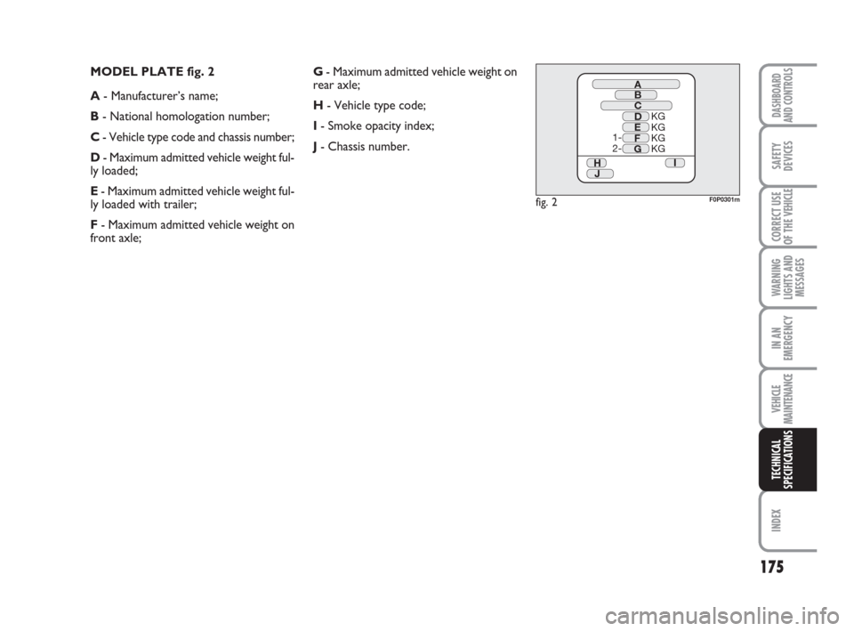 FIAT SCUDO 2008 2.G Owners Manual 175
WARNING
LIGHTS AND
MESSAGES
INDEX
DASHBOARD
AND CONTROLS
SAFETY
DEVICES
CORRECT USE
OF THE 
VEHICLE
IN AN
EMERGENCY
VEHICLE
MAINTENANCE
TECHNICAL
SPECIFICATIONS
MODEL PLATE fig. 2
A- Manufacturer�