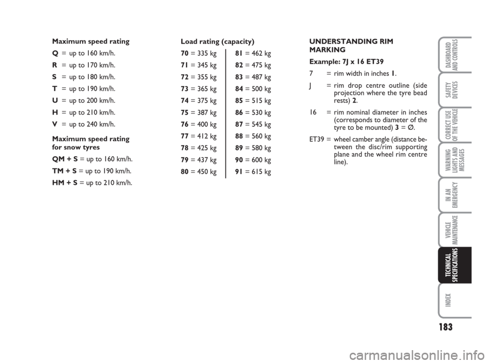 FIAT SCUDO 2008 2.G Owners Manual 183
WARNING
LIGHTS AND
MESSAGES
INDEX
DASHBOARD
AND CONTROLS
SAFETY
DEVICES
CORRECT USE
OF THE 
VEHICLE
IN AN
EMERGENCY
VEHICLE
MAINTENANCE
TECHNICAL
SPECIFICATIONS
UNDERSTANDING RIM 
MARKING
Example: