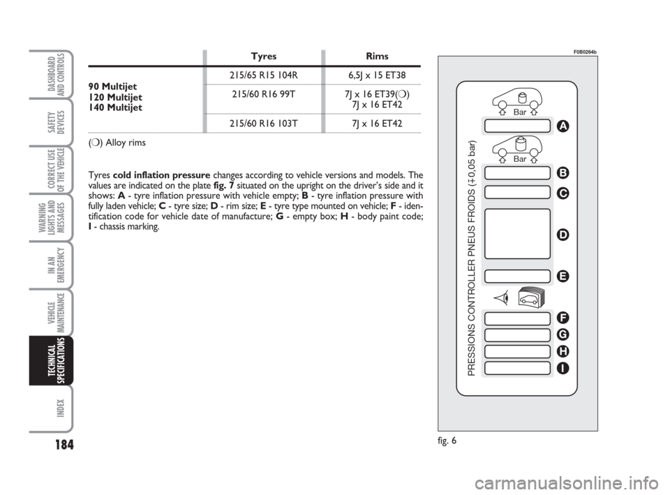 FIAT SCUDO 2008 2.G Owners Manual 184
WARNING
LIGHTS AND
MESSAGES
INDEX
DASHBOARD
AND CONTROLS
SAFETY
DEVICES
CORRECT USE
OF THE 
VEHICLE
IN AN
EMERGENCY
VEHICLE
MAINTENANCE
TECHNICAL
SPECIFICATIONS
Bar Bar
PRESSIONS CONTROLLER PNEUS 