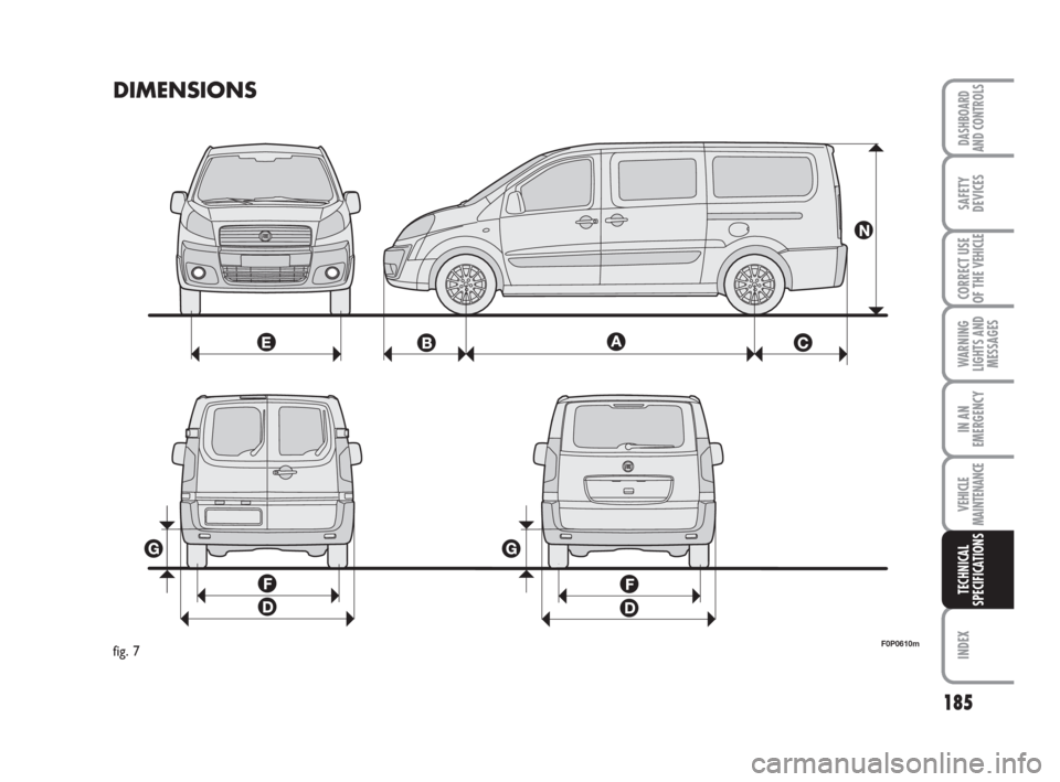 FIAT SCUDO 2008 2.G Owners Manual 185
WARNING
LIGHTS AND
MESSAGES
INDEX
DASHBOARD
AND CONTROLS
SAFETY
DEVICES
CORRECT USE
OF THE 
VEHICLE
IN AN
EMERGENCY
VEHICLE
MAINTENANCE
TECHNICAL
SPECIFICATIONS
DIMENSIONS
F0P0610mfig. 7
173-199 N