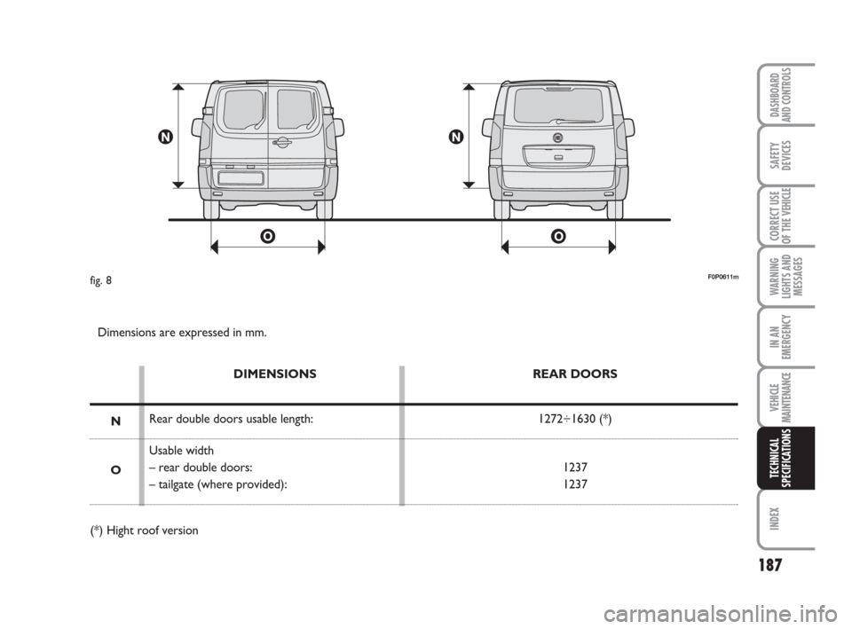 FIAT SCUDO 2008 2.G Owners Manual 187
WARNING
LIGHTS AND
MESSAGES
INDEX
DASHBOARD
AND CONTROLS
SAFETY
DEVICES
CORRECT USE
OF THE 
VEHICLE
IN AN
EMERGENCY
VEHICLE
MAINTENANCE
TECHNICAL
SPECIFICATIONS
F0P0611mfig. 8
Dimensions are expre