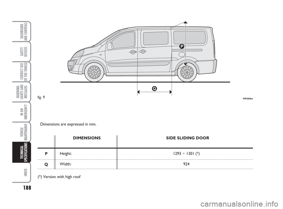 FIAT SCUDO 2008 2.G Owners Manual 188
WARNING
LIGHTS AND
MESSAGES
INDEX
DASHBOARD
AND CONTROLS
SAFETY
DEVICES
CORRECT USE
OF THE
VEHICLE
IN AN
EMERGENCY
VEHICLE
MAINTENANCE
TECHNICAL
SPECIFICATIONS
Dimensions are expressed in mm.
DIM FIAT SCUDO 2008 2.G Owners Manual 188
WARNING
LIGHTS AND
MESSAGES
INDEX
DASHBOARD
AND CONTROLS
SAFETY
DEVICES
CORRECT USE
OF THE
VEHICLE
IN AN
EMERGENCY
VEHICLE
MAINTENANCE
TECHNICAL
SPECIFICATIONS
Dimensions are expressed in mm.
DIM