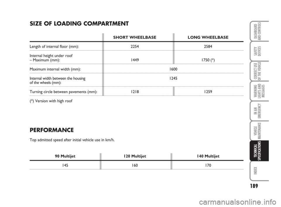 FIAT SCUDO 2008 2.G Owners Manual 189
WARNING
LIGHTS AND
MESSAGES
INDEX
DASHBOARD
AND CONTROLS
SAFETY
DEVICES
CORRECT USE
OF THE 
VEHICLE
IN AN
EMERGENCY
VEHICLE
MAINTENANCE
TECHNICAL
SPECIFICATIONS
PERFORMANCE
Top admitted speed afte