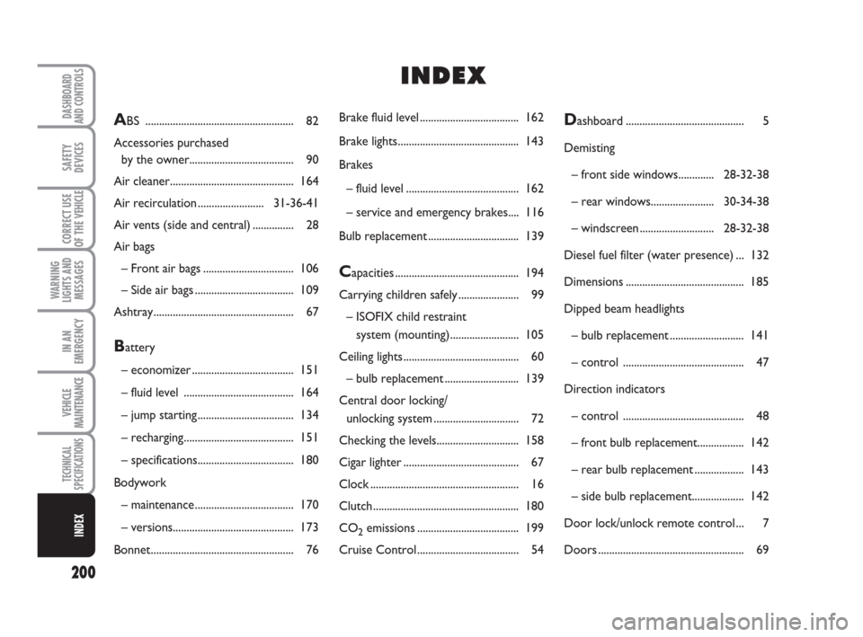 FIAT SCUDO 2008 2.G Owners Manual 200
WARNING
LIGHTS AND
MESSAGES
DASHBOARD
AND CONTROLS
SAFETY
DEVICES
CORRECT USE
OF THE 
VEHICLE
IN AN
EMERGENCY
VEHICLE
MAINTENANCE
TECHNICAL
SPECIFICATIONS
INDEX
Brake fluid level..................