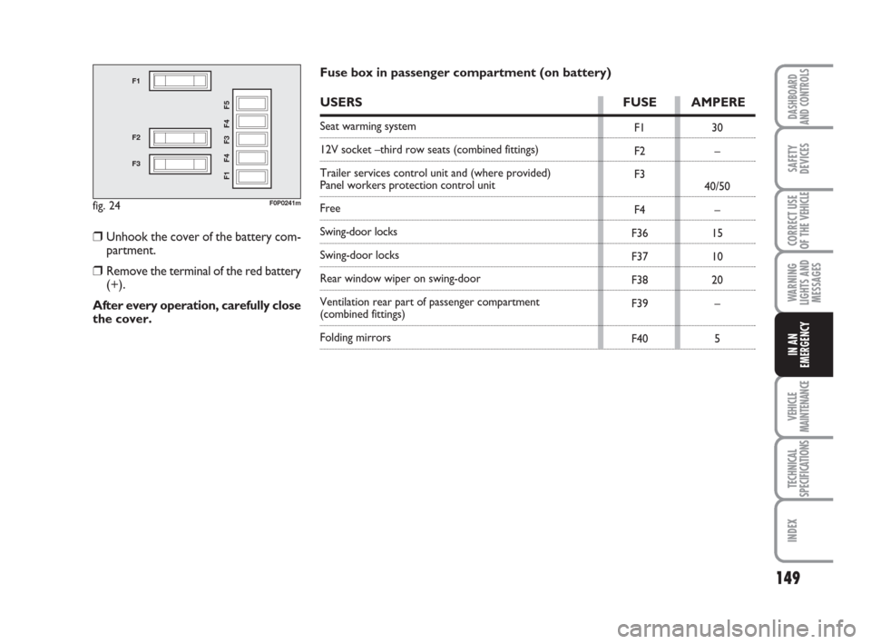 FIAT SCUDO 2009 2.G Owners Manual 149
WARNING
LIGHTS AND
MESSAGES
VEHICLE
MAINTENANCE
TECHNICAL
SPECIFICATIONS
INDEX
DASHBOARD
AND CONTROLS
SAFETY
DEVICES
CORRECT USE
OF THE 
VEHICLE
IN AN
EMERGENCY
fig. 24
F1
F2
F3
F1 F4 F3 F4 F5
F0P