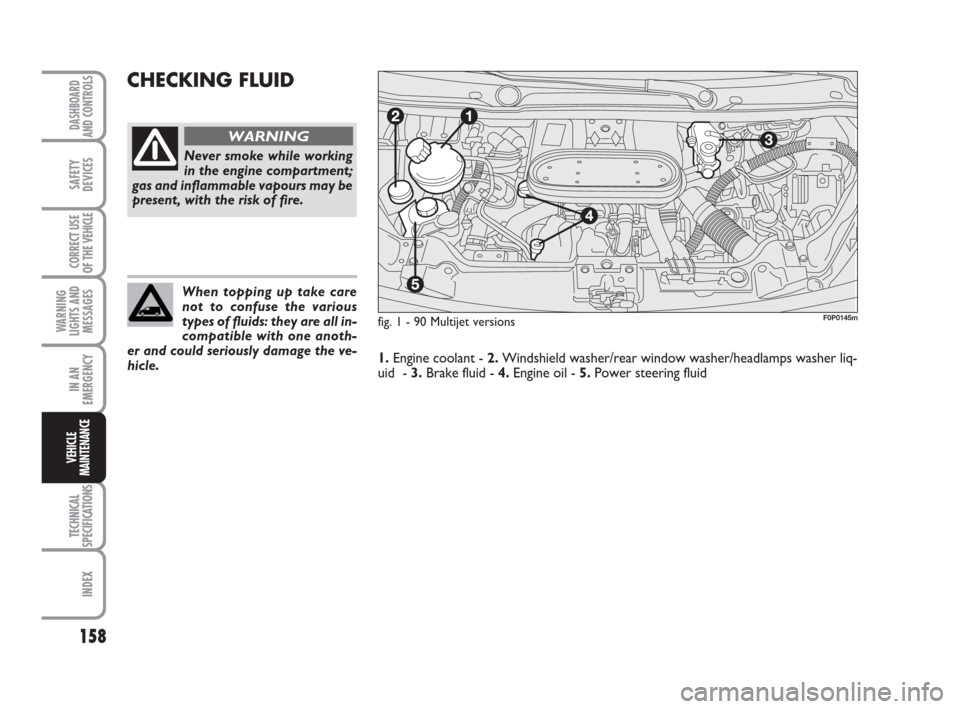 FIAT SCUDO 2009 2.G Owners Manual 158
WARNING
LIGHTS AND
MESSAGES
TECHNICAL
SPECIFICATIONS
INDEX
DASHBOARD
AND CONTROLS
SAFETY
DEVICES
CORRECT USE
OF THE 
VEHICLE
IN AN
EMERGENCY
VEHICLE
MAINTENANCE
CHECKING FLUID 
fig. 1 - 90 Multije