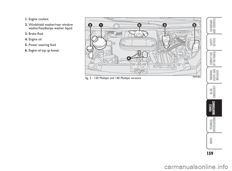 FIAT SCUDO 2009 2.G Owners Manual 159
WARNING
LIGHTS AND
MESSAGES
TECHNICAL
SPECIFICATIONS
INDEX
DASHBOARD
AND CONTROLS
SAFETY
DEVICES
CORRECT USE
OF THE 
VEHICLE
IN AN
EMERGENCY
VEHICLE
MAINTENANCE
1.Engine coolant 
2.Windshield wash