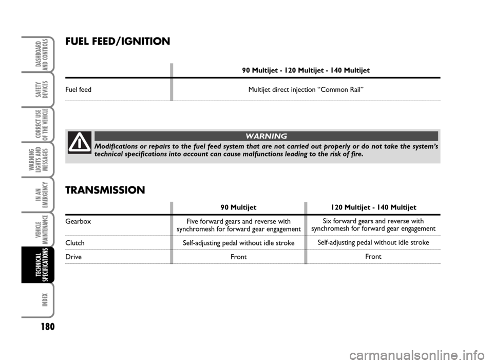 FIAT SCUDO 2009 2.G Owners Manual 180
WARNING
LIGHTS AND
MESSAGES
INDEX
DASHBOARD
AND CONTROLS
SAFETY
DEVICES
CORRECT USE
OF THE 
VEHICLE
IN AN
EMERGENCY
VEHICLE
MAINTENANCE
TECHNICAL
SPECIFICATIONS
FUEL FEED/IGNITION
90 Multijet - 12