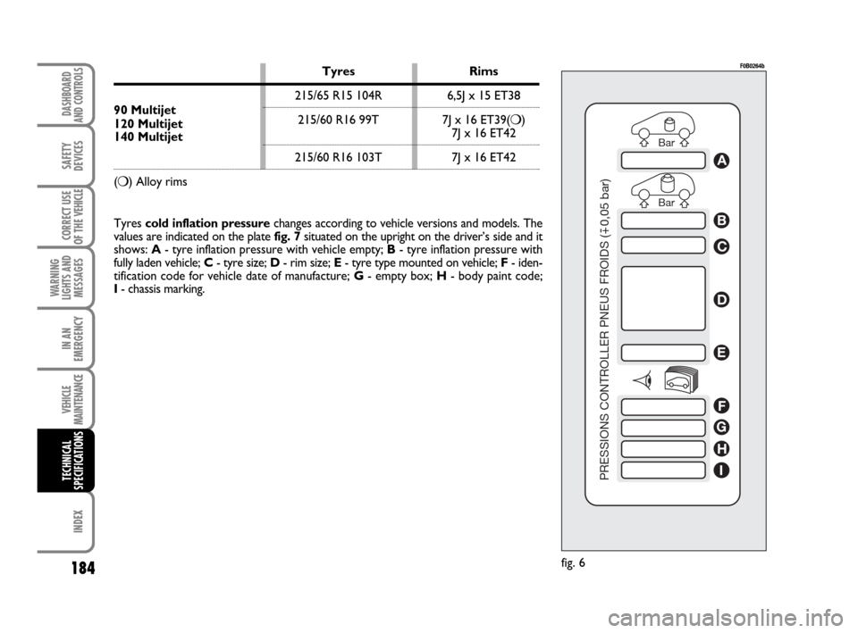 FIAT SCUDO 2009 2.G Owners Manual 184
WARNING
LIGHTS AND
MESSAGES
INDEX
DASHBOARD
AND CONTROLS
SAFETY
DEVICES
CORRECT USE
OF THE
VEHICLE
IN AN
EMERGENCY
VEHICLE
MAINTENANCE
TECHNICAL
SPECIFICATIONS
Bar Bar
PRESSIONS CONTROLLER PNEUS FIAT SCUDO 2009 2.G Owners Manual 184
WARNING
LIGHTS AND
MESSAGES
INDEX
DASHBOARD
AND CONTROLS
SAFETY
DEVICES
CORRECT USE
OF THE
VEHICLE
IN AN
EMERGENCY
VEHICLE
MAINTENANCE
TECHNICAL
SPECIFICATIONS
Bar Bar
PRESSIONS CONTROLLER PNEUS