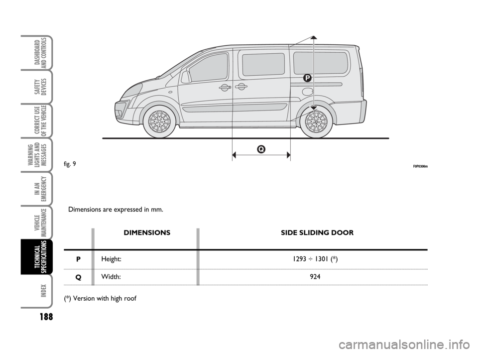FIAT SCUDO 2009 2.G Owners Manual 188
WARNING
LIGHTS AND
MESSAGES
INDEX
DASHBOARD
AND CONTROLS
SAFETY
DEVICES
CORRECT USE
OF THE
VEHICLE
IN AN
EMERGENCY
VEHICLE
MAINTENANCE
TECHNICAL
SPECIFICATIONS
Dimensions are expressed in mm.
DIM FIAT SCUDO 2009 2.G Owners Manual 188
WARNING
LIGHTS AND
MESSAGES
INDEX
DASHBOARD
AND CONTROLS
SAFETY
DEVICES
CORRECT USE
OF THE
VEHICLE
IN AN
EMERGENCY
VEHICLE
MAINTENANCE
TECHNICAL
SPECIFICATIONS
Dimensions are expressed in mm.
DIM