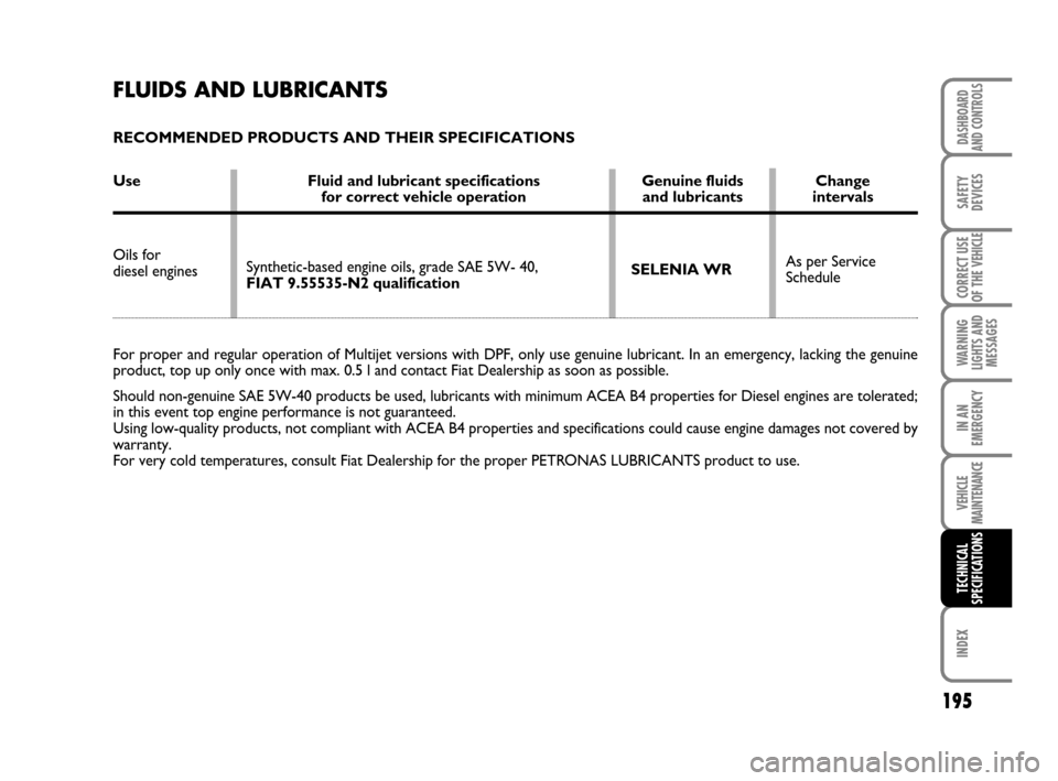 FIAT SCUDO 2009 2.G Owners Manual 195
WARNING
LIGHTS AND
MESSAGES
INDEX
DASHBOARD
AND CONTROLS
SAFETY
DEVICES
CORRECT USE
OF THE 
VEHICLE
IN AN
EMERGENCY
VEHICLE
MAINTENANCE
TECHNICAL
SPECIFICATIONS
As per Service 
Schedule Synthetic-