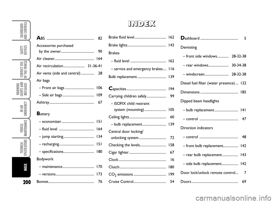 FIAT SCUDO 2009 2.G User Guide 200
WARNING
LIGHTS AND
MESSAGES
DASHBOARD
AND CONTROLS
SAFETY
DEVICES
CORRECT USE
OF THE 
VEHICLE
IN AN
EMERGENCY
VEHICLE
MAINTENANCE
TECHNICAL
SPECIFICATIONS
INDEX
Brake fluid level .................