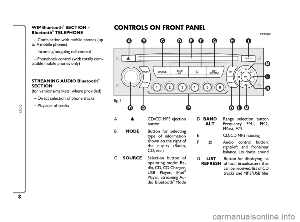 FIAT SCUDO 2009 2.G Radio CD MP3 Manual 8
RADIO
CONTROLS ON FRONT PANEL
fig. 1
F0P0500m
A˚CD/CD MP3 ejection
button
B MODEButton for selecting
type of information
shown on the right of
the display (Radio,
CD, etc.)
CSOURCESelection button FIAT SCUDO 2009 2.G Radio CD MP3 Manual 8
RADIO
CONTROLS ON FRONT PANEL
fig. 1
F0P0500m
A˚CD/CD MP3 ejection
button
B MODEButton for selecting
type of information
shown on the right of
the display (Radio,
CD, etc.)
CSOURCESelection button