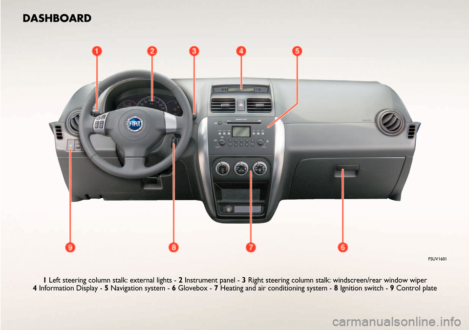 FIAT SEDICI 2006 2.G Ready To Go Manual DASHBOARD
1Left steering column stalk: external lights - 2Instrument panel - 3Right steering column stalk: windscreen/rear window wiper 
4Information Display - 5Navigation system - 6Glovebox - 7Heatin