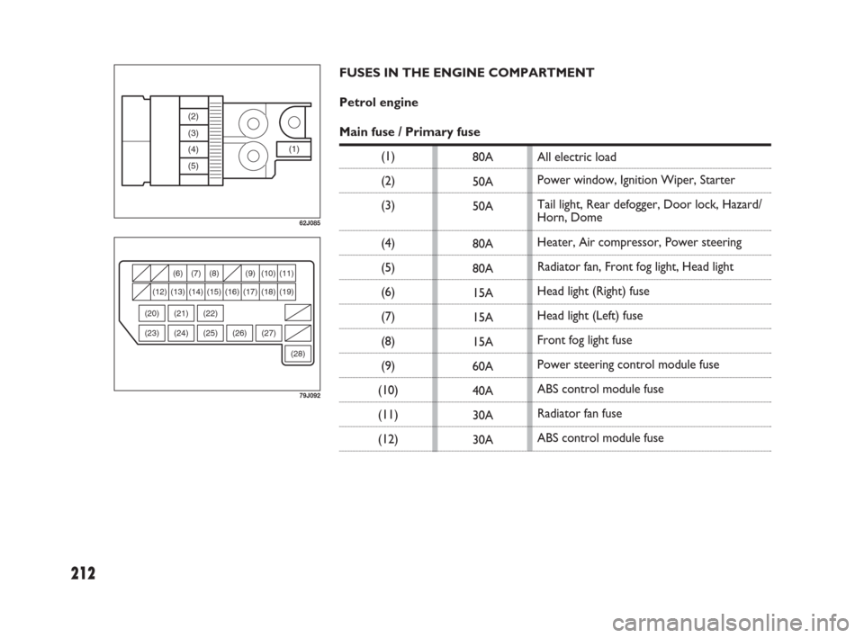 FIAT SEDICI 2007 2.G Owners Manual 212
(1) (2)
(3)
(4)
(5)
62J085
(28) (27) (26) (25) (6) (7) (9) (11)
(12) (13) (14) (15) (16) (17) (18) (19)
(24)
(8) (10)
(22) (21)
(23) (20)
79J092
80A
50A
50A
80A
80A
15A
15A
15A
60A
40A
30A
30A
FUS