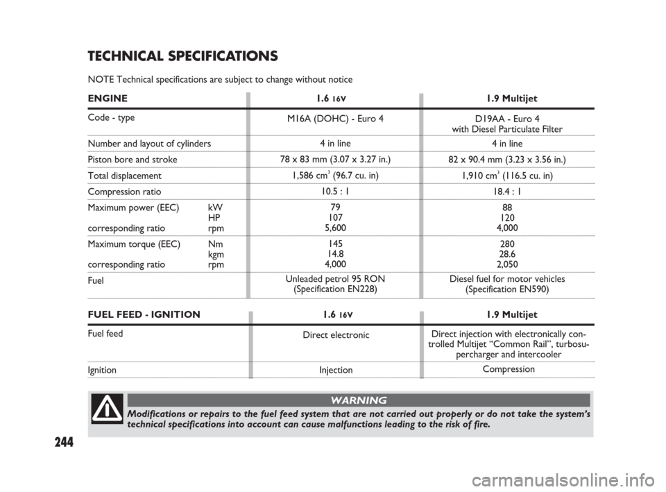 FIAT SEDICI 2007 2.G Owners Manual 244
TECHNICAL SPECIFICATIONS
NOTE Technical specifications are subject to change without notice
M16A (DOHC) - Euro 4
4 in line
78 x 83 mm (3.07 x 3.27 in.)
1,586 cm
3(96.7 cu. in)
10.5 : 1
79
107
5,60 FIAT SEDICI 2007 2.G Owners Manual 244
TECHNICAL SPECIFICATIONS
NOTE Technical specifications are subject to change without notice
M16A (DOHC) - Euro 4
4 in line
78 x 83 mm (3.07 x 3.27 in.)
1,586 cm
3(96.7 cu. in)
10.5 : 1
79
107
5,60