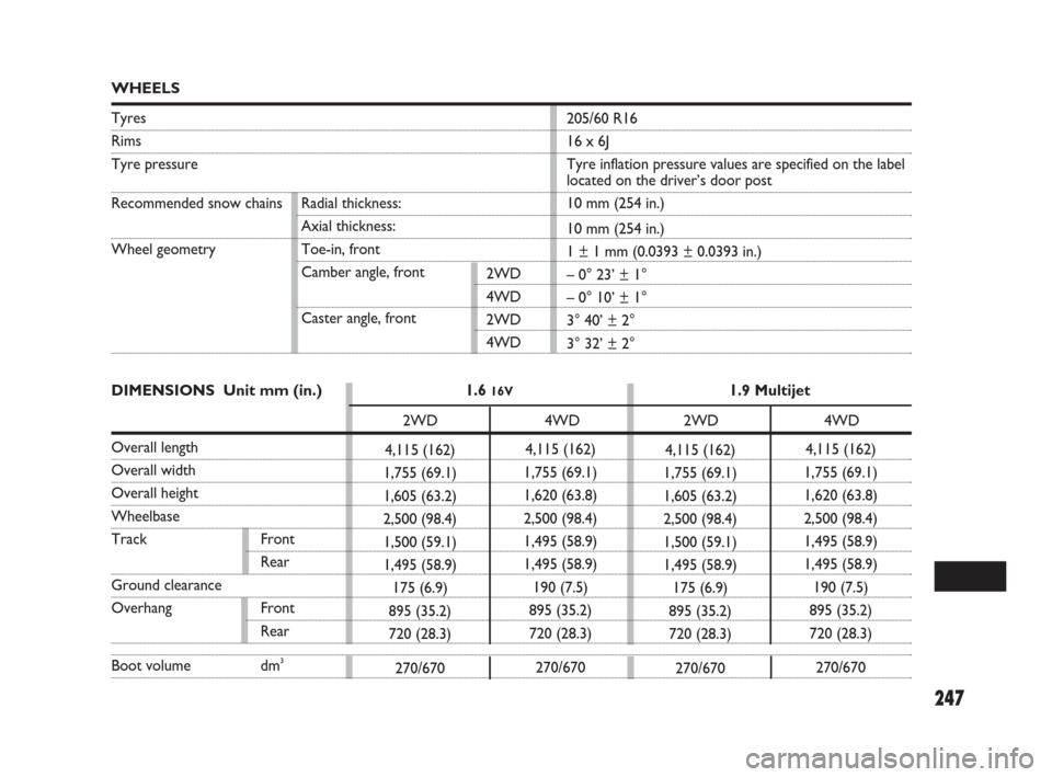 FIAT SEDICI 2007 2.G Owners Manual 247
205/60 R16
16 x 6J
Tyre inflation pressure values are specified on the label 
located on the driver’s door post
10 mm (254 in.)
10 mm (254 in.)
1 ± 1 mm (0.0393 ± 0.0393 in.)
– 0° 23’ ± 