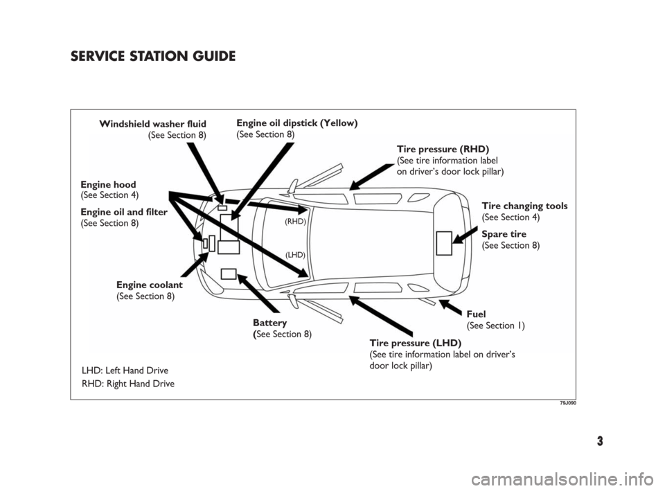 FIAT SEDICI 2007 2.G Owners Manual 3
SERVICE STATION GUIDE
79J090
Windshield washer fluid
(See Section 8)Engine oil dipstick (Yellow)
(See Section 8)
Tire pressure (RHD) 
(See tire information label
on driver’s door lock pillar)
Tire