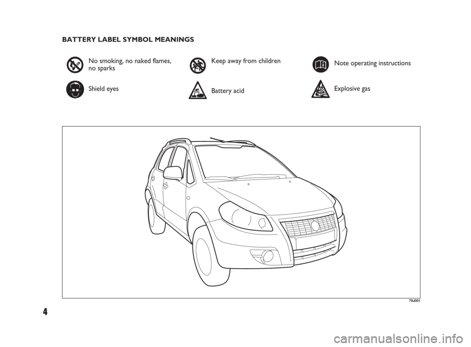 FIAT SEDICI 2007 2.G Owners Manual 4
BATTERY LABEL SYMBOL MEANINGS
79J001
No smoking, no naked flames,
no sparks
Shield eyesKeep away from children
Battery acidNote operating instructions
Explosive gas
001-008 Fiat16 New GB 27-11-2007 FIAT SEDICI 2007 2.G Owners Manual 4
BATTERY LABEL SYMBOL MEANINGS
79J001
No smoking, no naked flames,
no sparks
Shield eyesKeep away from children
Battery acidNote operating instructions
Explosive gas
001-008 Fiat16 New GB 27-11-2007