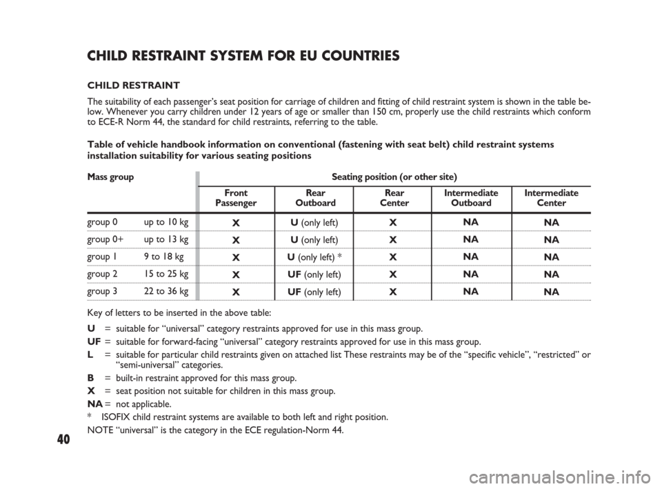 FIAT SEDICI 2007 2.G Owners Manual 40
X
X
X
X
XX
X
X
X
XU(only left)
U(only left)
U(only left) *
UF(only left)
UF(only left)NA
NA
NA
NA
NANA
NA
NA
NA
NA
CHILD RESTRAINT SYSTEM FOR EU COUNTRIES
CHILD RESTRAINT
The suitability of each pa
