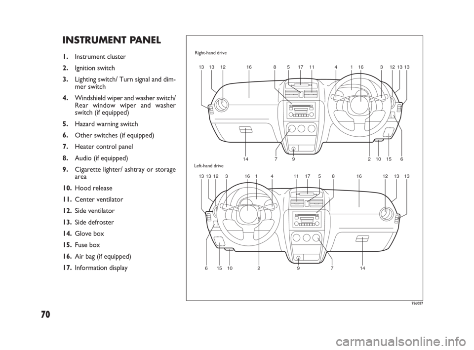 FIAT SEDICI 2007 2.G Owners Manual 70
INSTRUMENT PANEL
1.Instrument cluster
2.Ignition switch
3.Lighting switch/ Turn signal and dim-
mer switch
4.Windshield wiper and washer switch/
Rear window wiper and washer
switch (if equipped)
5.