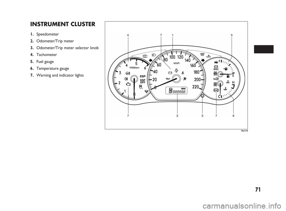 FIAT SEDICI 2007 2.G Owners Manual 71
INSTRUMENT CLUSTER
1.Speedometer
2.Odometer/Trip meter
3.Odometer/Trip meter selector knob
4.Tachometer
5.Fuel gauge
6.Temperature gauge
7.Warning and indicator lights
79J179
069-128 Fiat16 New GB 