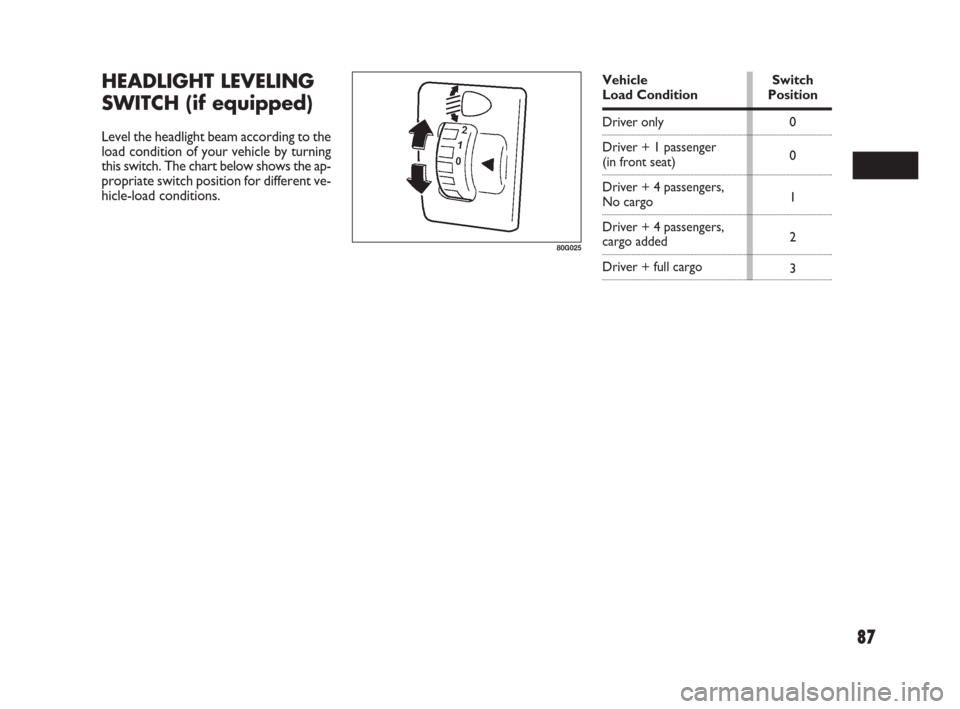 FIAT SEDICI 2007 2.G Owners Guide 87
HEADLIGHT LEVELING
SWITCH (if equipped)
Level the headlight beam according to the
load condition of your vehicle by turning
this switch. The chart below shows the ap-
propriate switch position for 