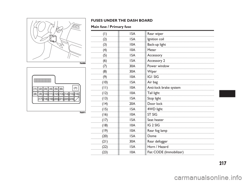 FIAT SEDICI 2008 2.G Owners Manual 217
15A
15A
10A
10A
15A
15A
30A
30A
10A
15A
10A
10A
15A
20A
15A
10A
15A
10A
10A
15A
30A
15A
10A
79J093
79J011
FUSES UNDER THE DASH BOARD
Main fuse / Primary fuse
(1)
(2)
(3)
(4)
(5)
(6)
(7)
(8)
(9)
(1