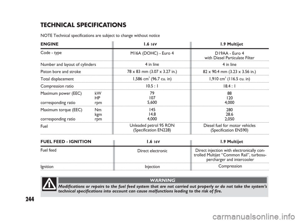FIAT SEDICI 2008 2.G Owners Manual 244
TECHNICAL SPECIFICATIONS
NOTE Technical specifications are subject to change without notice
M16A (DOHC) - Euro 4
4 in line
78 x 83 mm (3.07 x 3.27 in.)
1,586 cm
3(96.7 cu. in)
10.5 : 1
79
107
5,60