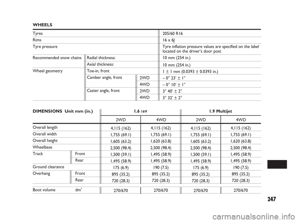FIAT SEDICI 2008 2.G Owners Manual 247
205/60 R16
16 x 6J
Tyre inflation pressure values are specified on the label 
located on the driver’s door post
10 mm (254 in.)
10 mm (254 in.)
1 ± 1 mm (0.0393 ± 0.0393 in.)
– 0° 23’ ± 