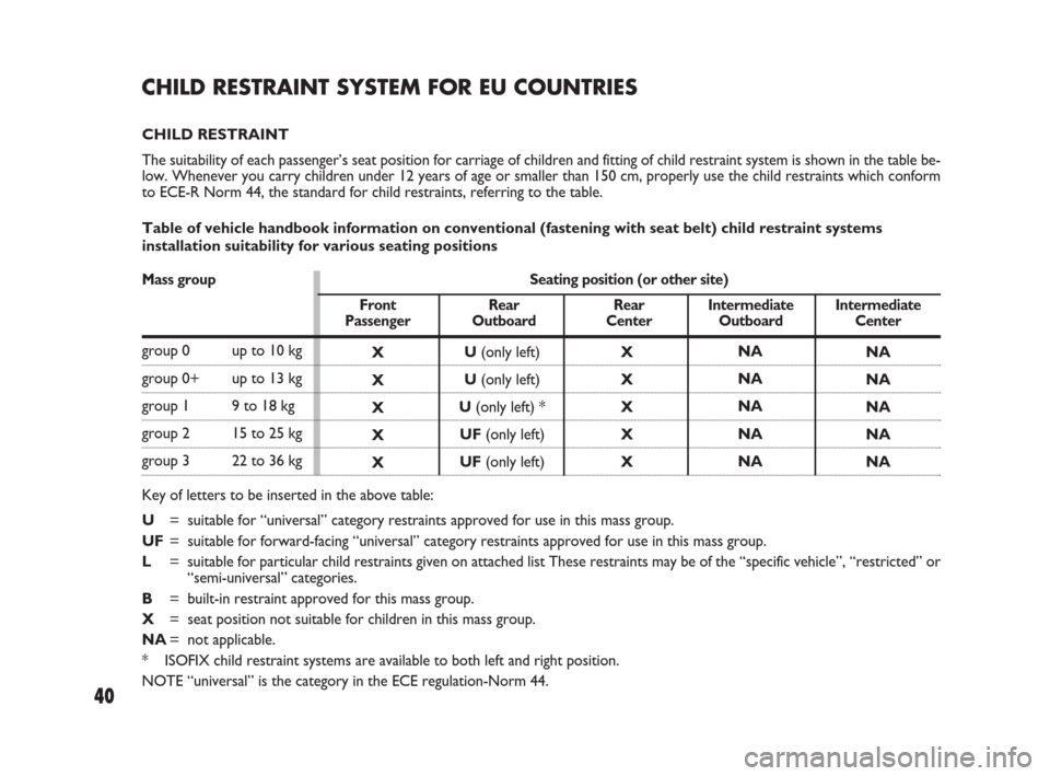 FIAT SEDICI 2008 2.G Service Manual 40
X
X
X
X
XX
X
X
X
XU(only left)
U(only left)
U(only left) *
UF(only left)
UF(only left)NA
NA
NA
NA
NANA
NA
NA
NA
NA
CHILD RESTRAINT SYSTEM FOR EU COUNTRIES
CHILD RESTRAINT
The suitability of each pa FIAT SEDICI 2008 2.G Service Manual 40
X
X
X
X
XX
X
X
X
XU(only left)
U(only left)
U(only left) *
UF(only left)
UF(only left)NA
NA
NA
NA
NANA
NA
NA
NA
NA
CHILD RESTRAINT SYSTEM FOR EU COUNTRIES
CHILD RESTRAINT
The suitability of each pa