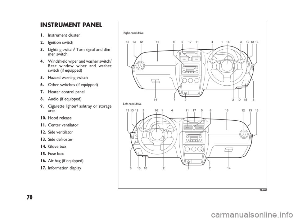 FIAT SEDICI 2008 2.G Owners Manual 70
INSTRUMENT PANEL
1.Instrument cluster
2.Ignition switch
3.Lighting switch/ Turn signal and dim-
mer switch
4.Windshield wiper and washer switch/
Rear window wiper and washer
switch (if equipped)
5.