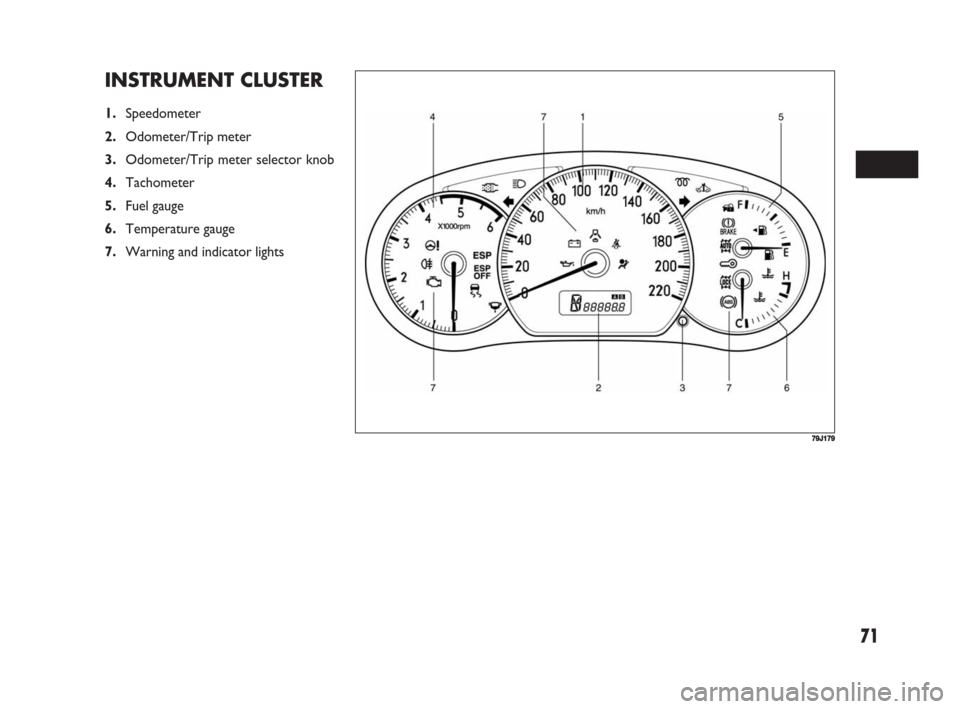 FIAT SEDICI 2008 2.G Owners Manual 71
INSTRUMENT CLUSTER
1.Speedometer
2.Odometer/Trip meter
3.Odometer/Trip meter selector knob
4.Tachometer
5.Fuel gauge
6.Temperature gauge
7.Warning and indicator lights
79J179
069-128 Fiat16 New GB 