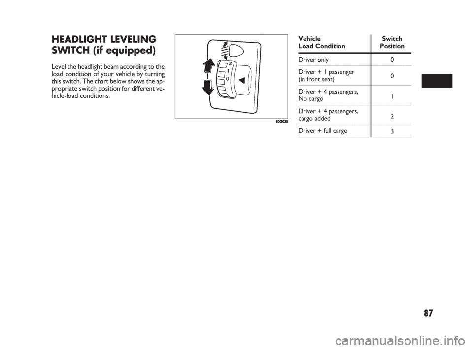 FIAT SEDICI 2008 2.G Manual Online 87
HEADLIGHT LEVELING
SWITCH (if equipped)
Level the headlight beam according to the
load condition of your vehicle by turning
this switch. The chart below shows the ap-
propriate switch position for FIAT SEDICI 2008 2.G Manual Online 87
HEADLIGHT LEVELING
SWITCH (if equipped)
Level the headlight beam according to the
load condition of your vehicle by turning
this switch. The chart below shows the ap-
propriate switch position for