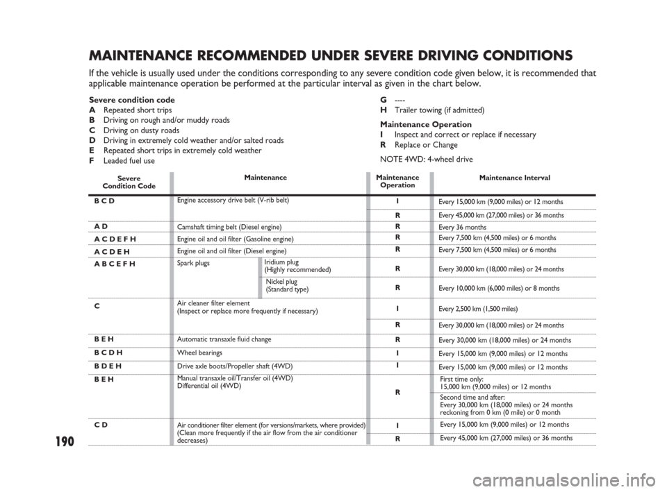 FIAT SEDICI 2009 2.G Repair Manual MAINTENANCE RECOMMENDED UNDER SEVERE DRIVING CONDITIONS
If the vehicle is usually used under the conditions corresponding to any severe condition code given below, it is recommended that
applicable ma