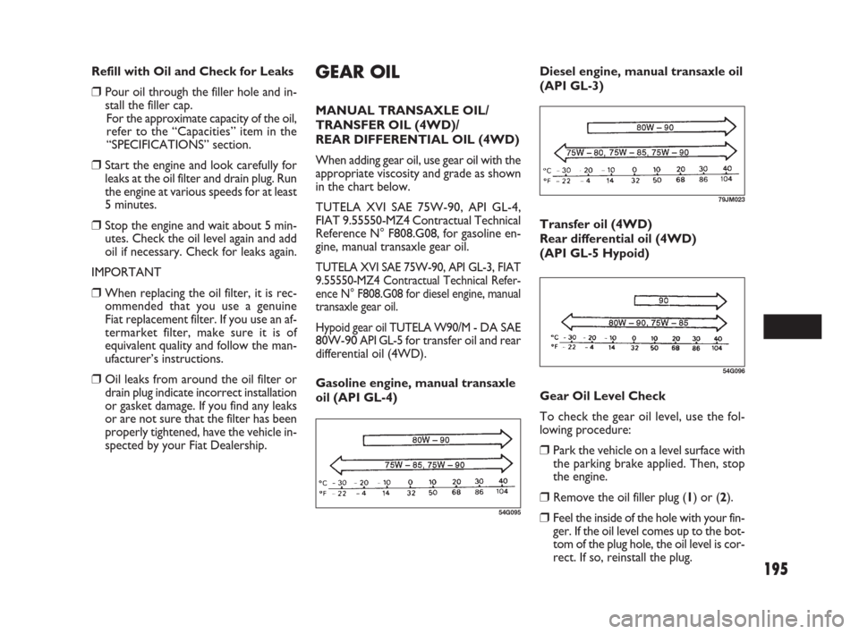 FIAT SEDICI 2009 2.G Owners Manual 195
Refill with Oil and Check for Leaks
❒Pour oil through the filler hole and in-
stall the filler cap.
For the approximate capacity of the oil,
refer to the “Capacities” item in the
“SPECIFIC